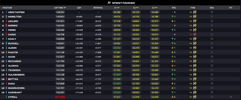US GP sprint race – F1 2023 US GP sprint race – F1 2023
