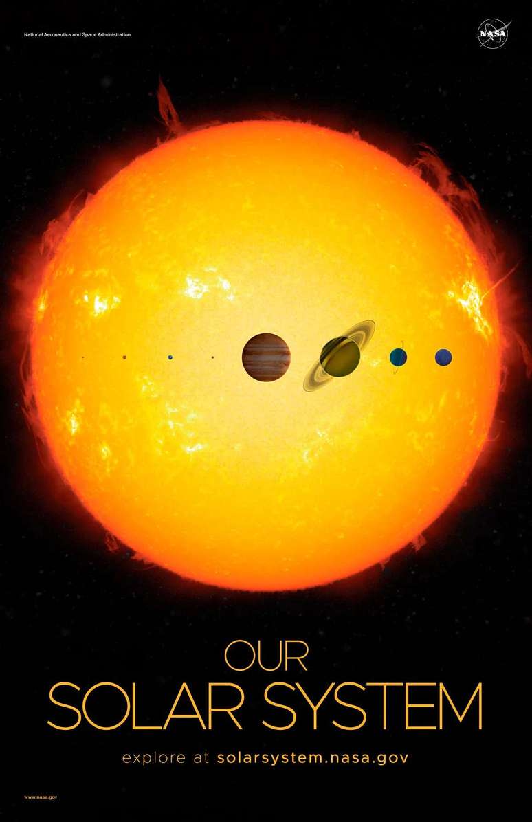 Representação artística dos oito principais planetas do Sistema Solar alinhados transitando a nossa estrela, o  Sol.