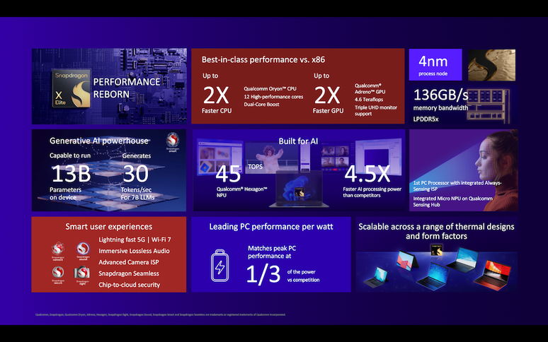 Qualcomm Snapdragon X Elite