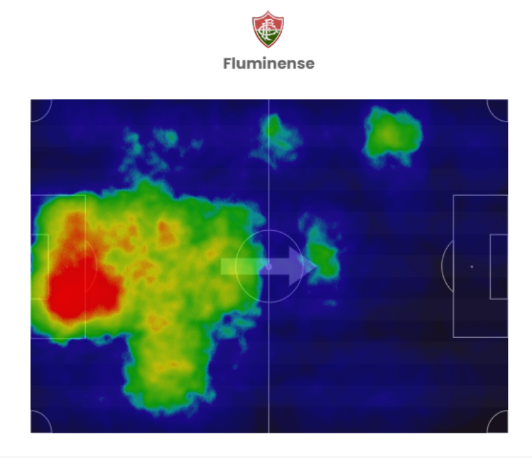 Mapa de calor do Fluminense contra o Bragantino