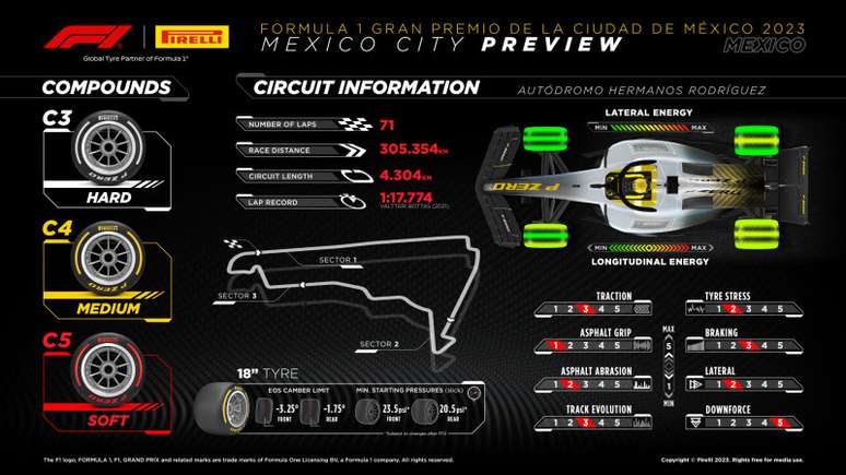 GP do México 2023: Pirelli escolheu pneus mais macios para este ano