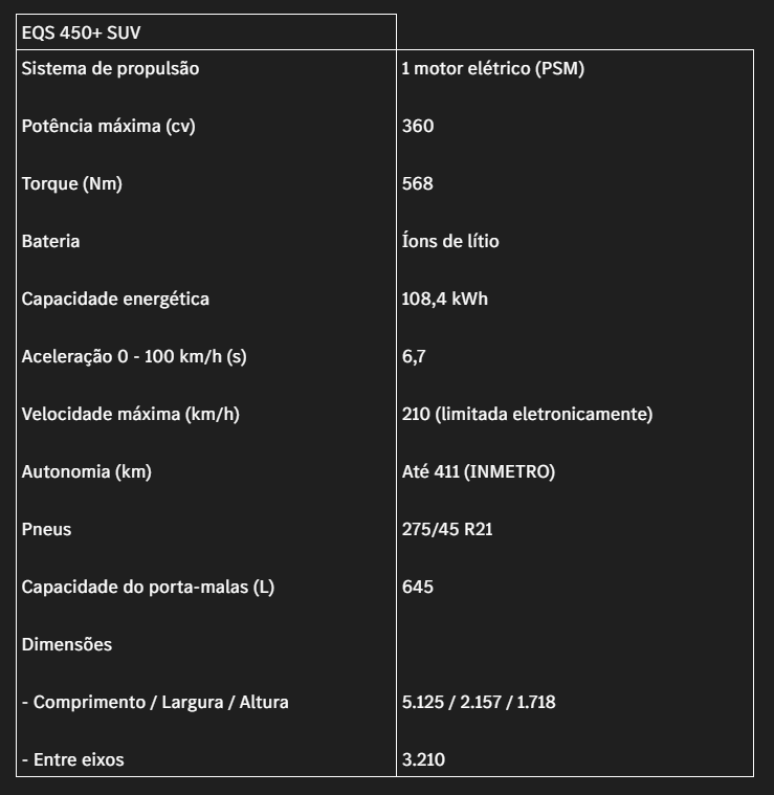 Principais dados técnicos do Mercedes-Benz EQS SUV 450+