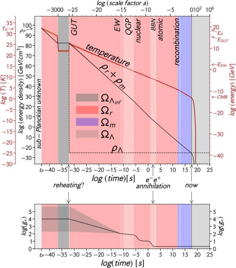 Gráfico criado por Lineweaver e Patel. (Fonte: American Journal of Physics/Reprodução)