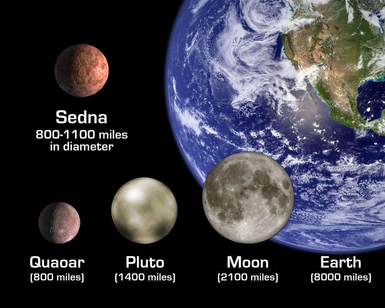 Compara&ccedil;&atilde;o entre o tamanho de Sedna com a Terra e outros astros.