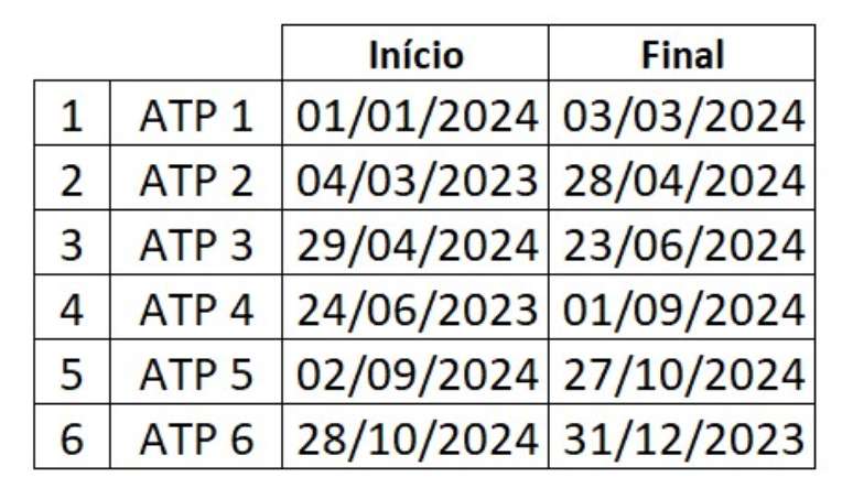 Cronograma de Períodos de Testes Aerodinamicos para 2024