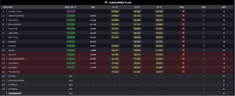 Fórmula 1: Charles Leclerc surpreende com 'pole position' no México