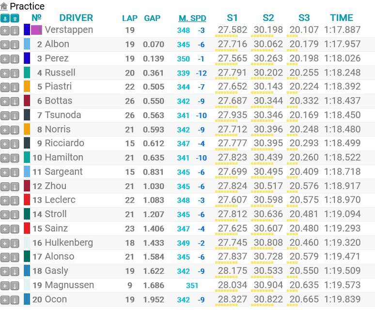 Resultados TL3 GP do México