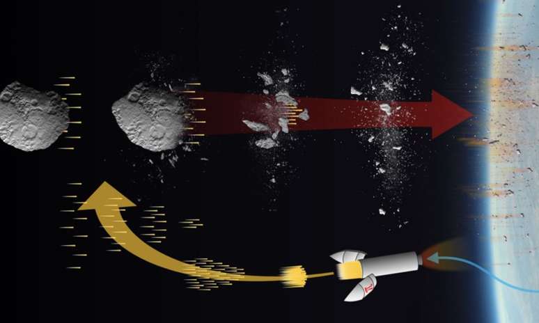 Esquema que ilustra o método de pulverização do asteroide; o foguete lançaria vários penetradores cinéticos, que iriam romper o asteroide em pedaços menores (Imagem: Reprodução/Cohen & Cohen - UCSB/CC 4.0)