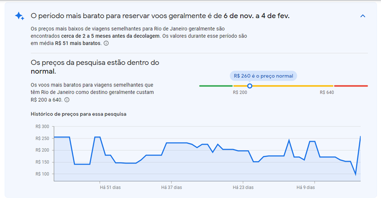 Momento ideal para compra, o mais novo recurso do Google Flights