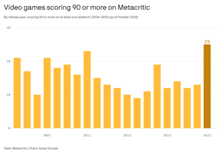 As 9 plataformas de streaming de jogos mais famosas em 2023