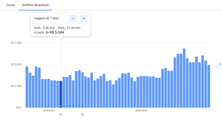 Google Flights compara os valores das passagens de ida e volta para Nova York entre novembro e dezembro de 2023