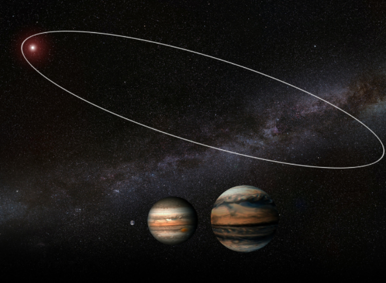Comparação de tamanho do exoplaneta HR 5183b com Júpiter e a Terra.