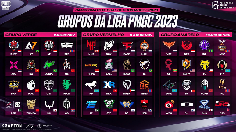 Brasil tem cinco equipes na disputa pelo título mundial de PUBG Mobile