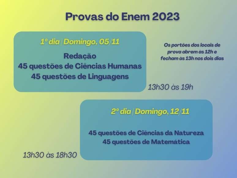 Gabarito Enem 2023: veja correção do 1º dia de provas