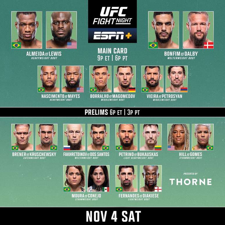 Card do UFC São Paulo 