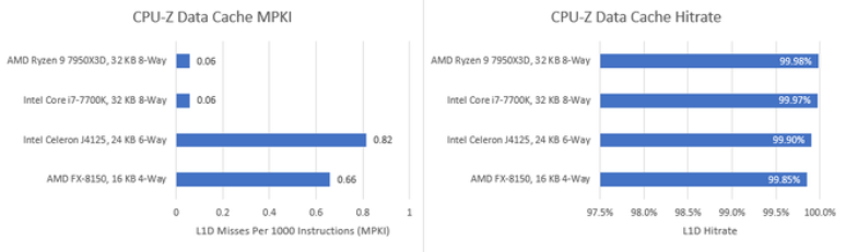 Intel ou AMD? Testes mostram qual a diferença das CPUs nos jogos [vídeo] -  TecMundo