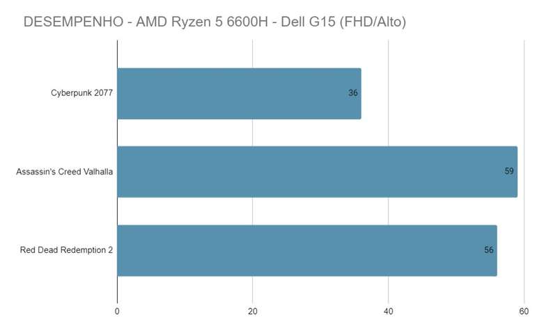 Dados: PC Support & Gaming Test