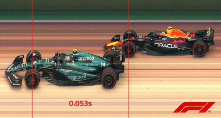 Diferença de Alonso e Perez pela medição oficial da F1