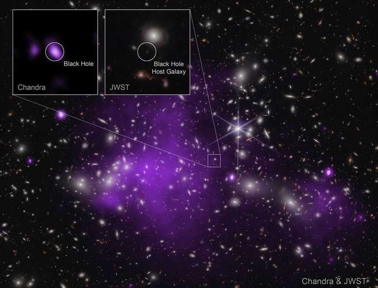 Detalhe da galáxia UHZ1 e do buraco negro supermassivo (Imagem: Reprodução/NASA/CXC/SAO/Ákos Bogdán; Infrared: NASA/ESA/CSA/STScI; NASA/CXC/SAO/L. Frattare & K. Arcand)
