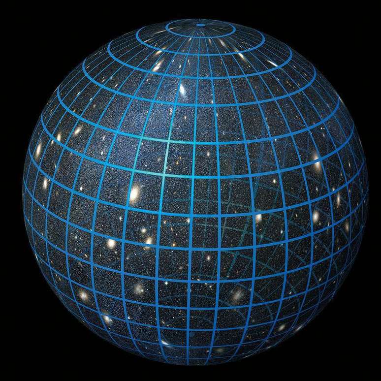 A discussão sobre a forma do universo é muito antiga
