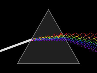 Os comprimentos de onda componentes da luz branca são difratadas em diferentes inclinações (Imagem: Reprodução/Lucas Vieira/WikimeidaCommons)