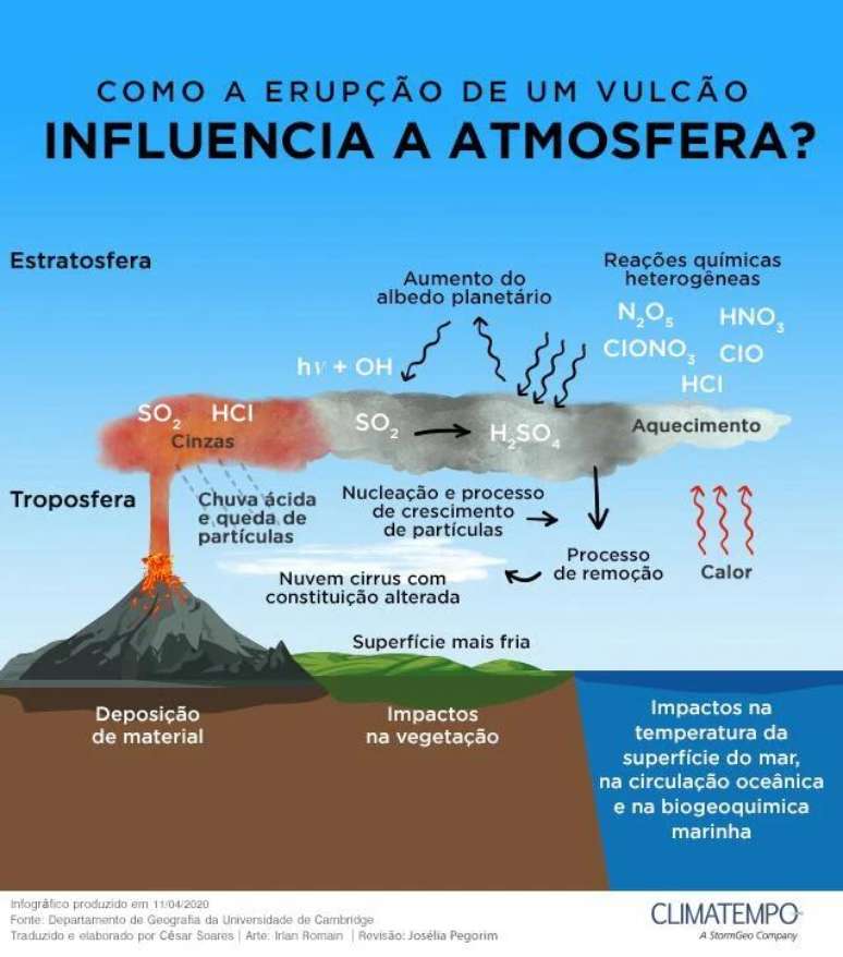 5 filmes sobre erupções vulcânicas para assistir