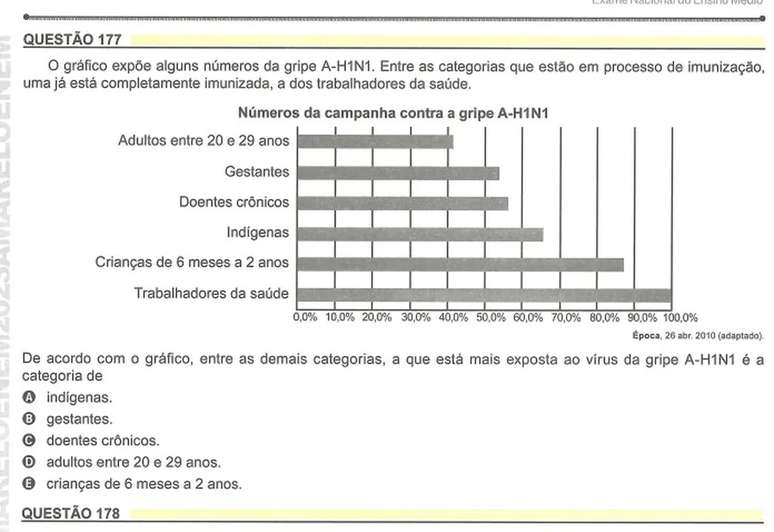 Questão é anulada por falta de ineditismo