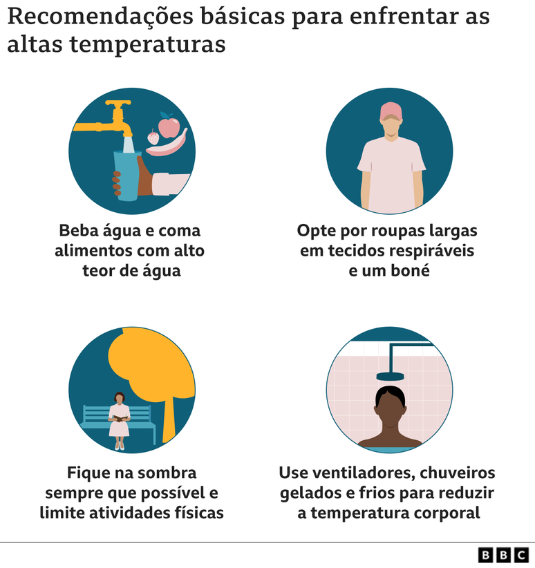 ilustra&ccedil;&atilde;o com dicas de como aliviar o calor