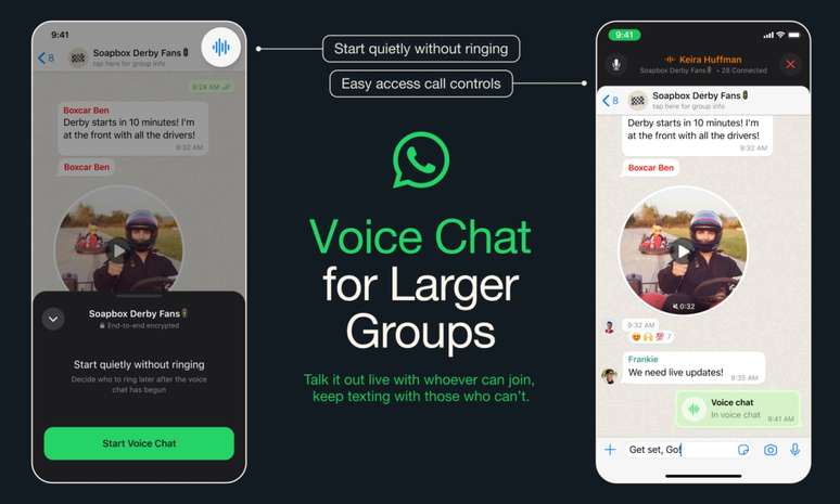 O novo recurso de conversa por voz do WhatsApp.