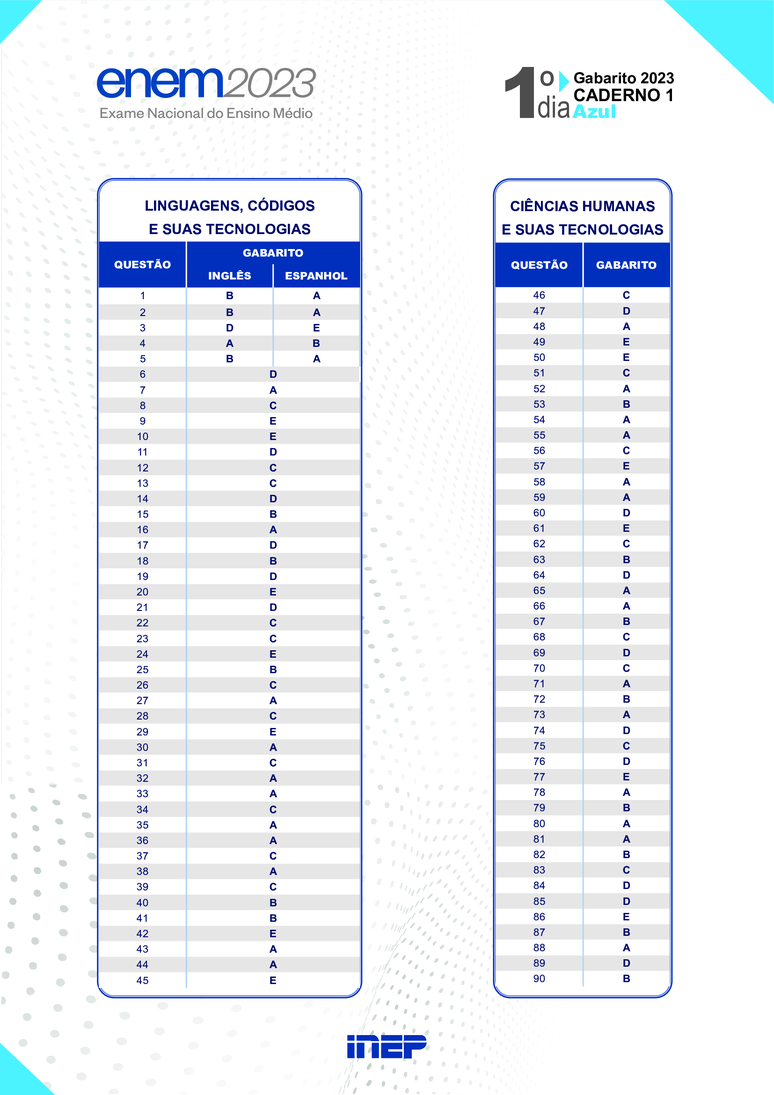 Enem 2023: veja o gabarito oficial e quando sai a nota