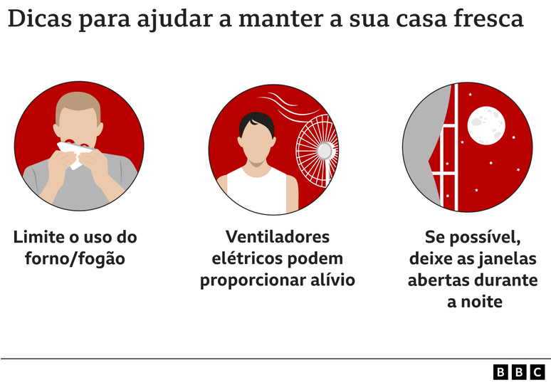 ilustra&ccedil;&atilde;o com dicas de como manter a casa mais fresca