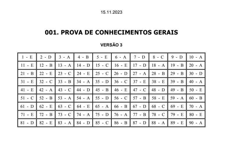 Gabarito Unesp 2024 Versão 3: Veja Também Caderno Da Prova