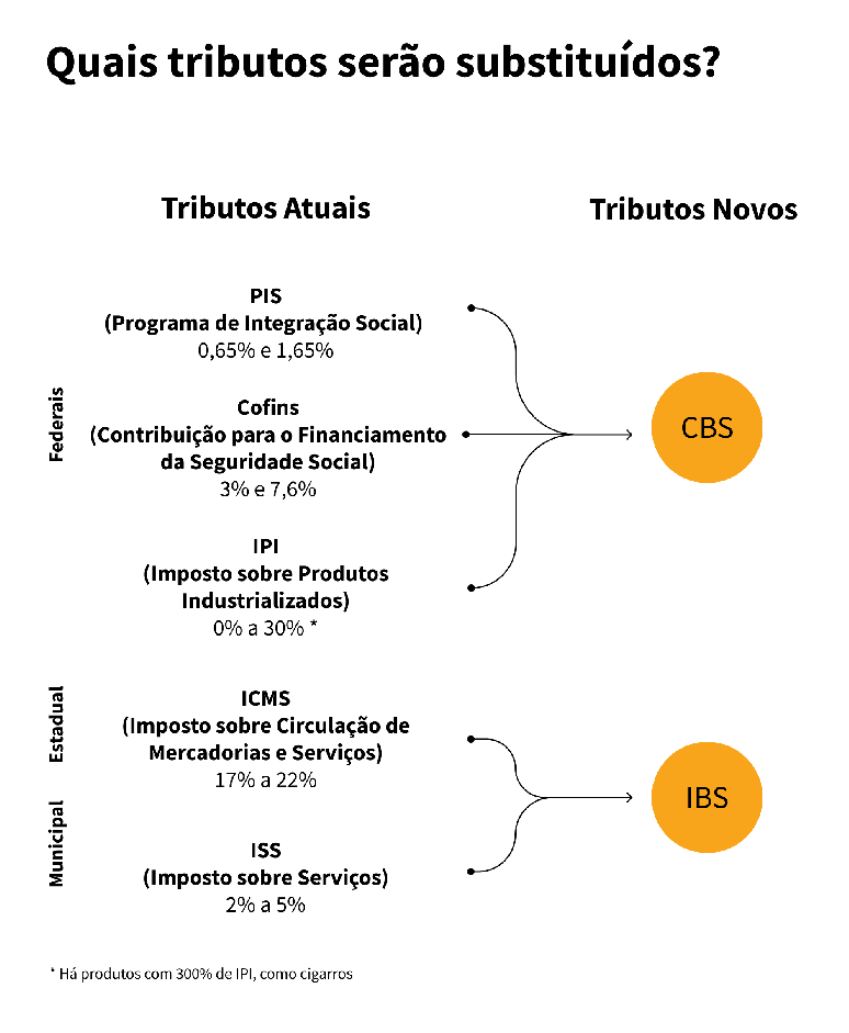 Netflix - Digitais ou de bolso?