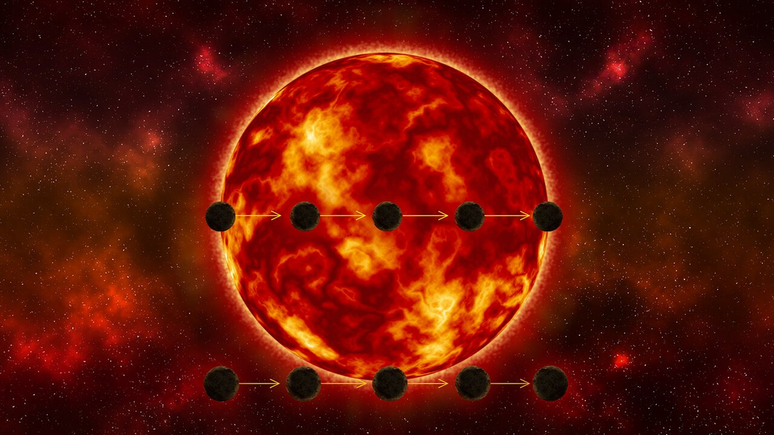 Comparação de dois cenários do exoplaneta passando por sua estrela; a trajetória de baixo, com o planeta passando pela parte inferior da estrela, poderia levar a estimativas erradas do seu tamanho (Imagem: Reprodução/NASA, ESA, E. Wheatley (STScI)