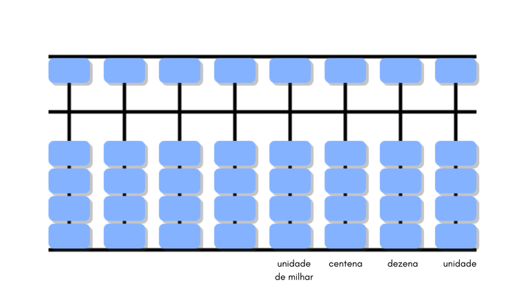 Calculando mentalmente a adição e a subtração - Planos de aula