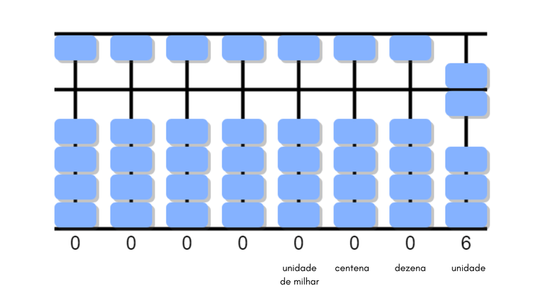 Pequenos Gênios: Aprendendo Adições