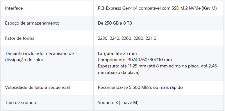 Requisitos para usar o SSD do PS5