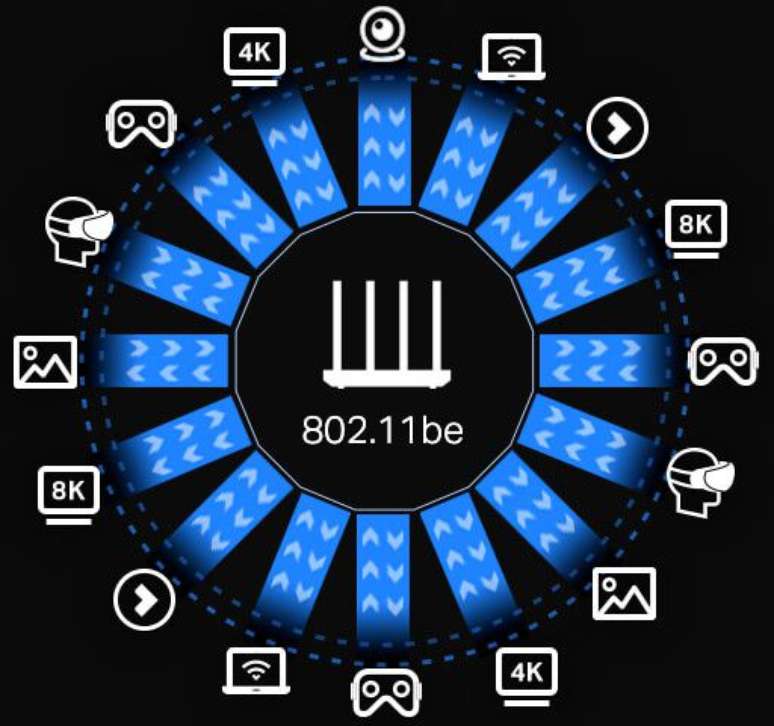 MU-MIMO 16x16 do Wi-Fi 7 permite transmissão simultânea para até 16 dispositivos, reduzindo a latência da rede como um todo. (Imagem: TP Link/Reprodução)