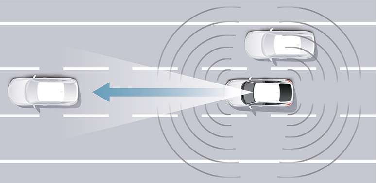 Honda Sensing 360+