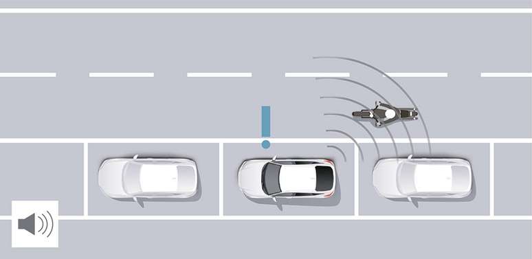 Honda Sensing 360+