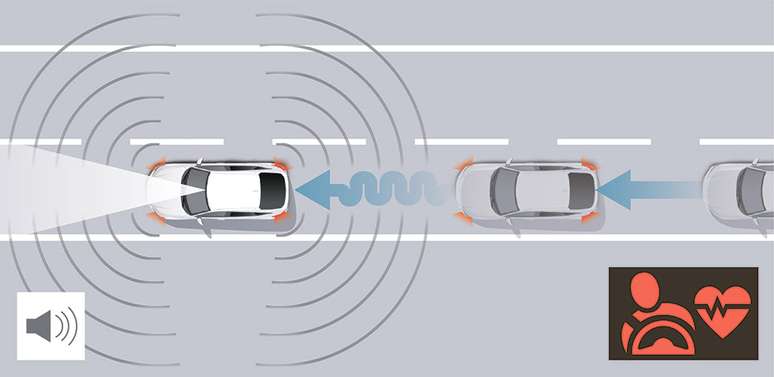 Honda Sensing 360+