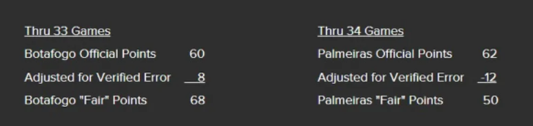 Tabela divulgada por Textor 