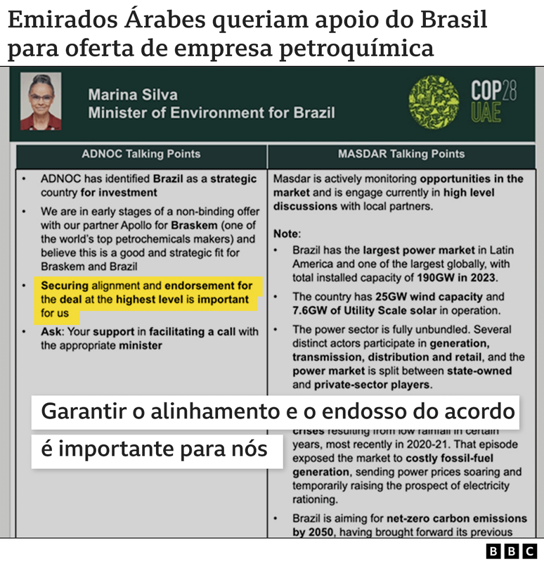 Documento dos Emirados Árabes sobre Brasil