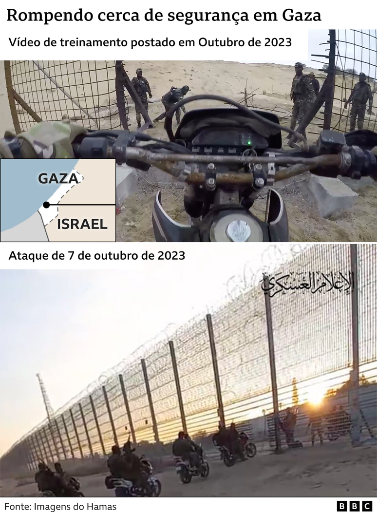 Imagens Hamas rompendo cercas na fronteira com Israel