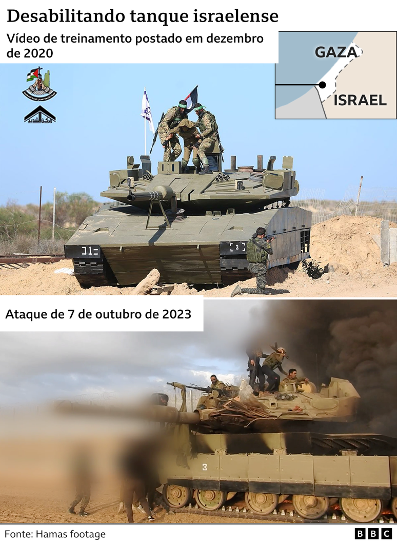 Imagens do Hamas capturando tanques