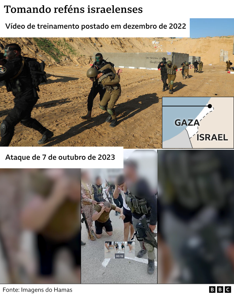 Imagens do Hamas capturando reféns