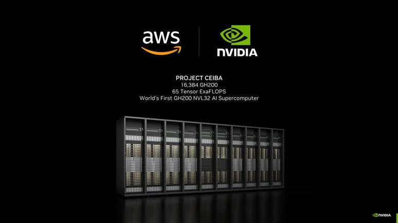 Projeto CEIBA é primeiro supercomputador com superchips Nvidia GH200 e interconectores NVL32, com 65 ExaFLOPS de processamento Tensor. (Imagem: Nvidia/Divulgação)