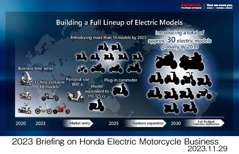 Para 2030, os planos da Honda contemplam até 30 motos elétricas (Foto: Divulgação)