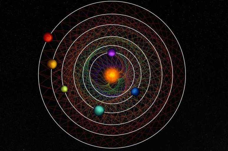 Sistemas planetários em ressonância são mais raros e podem fornecer dados sobre a formação dos planetas.