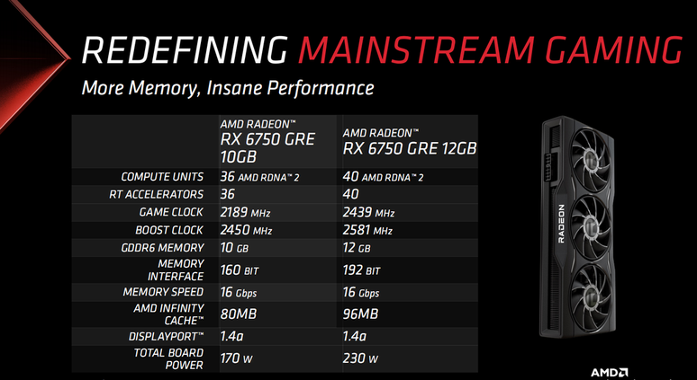 Modelos GRE da AMD são os principais concorrentes da linha de entrada da NVIDIA. (Imagem: Divulgação/AMD)